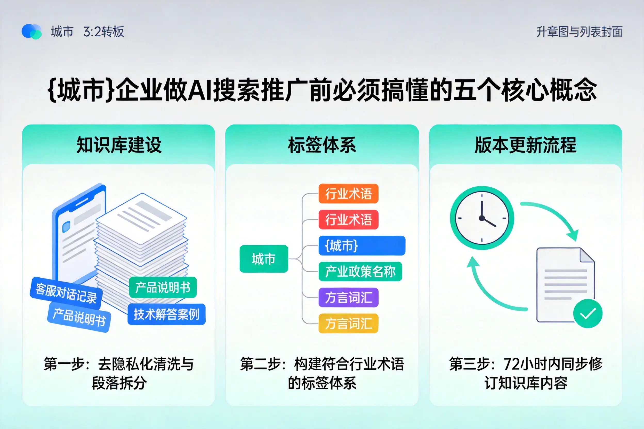 惠民企业做AI搜索推广前必须搞懂的五个核心概念